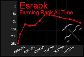 Total Graph of Esrapk