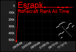 Total Graph of Esrapk