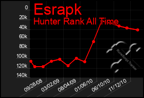 Total Graph of Esrapk