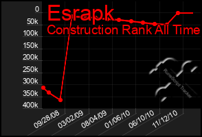 Total Graph of Esrapk