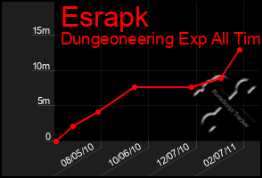 Total Graph of Esrapk