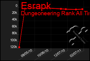 Total Graph of Esrapk