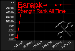 Total Graph of Esrapk