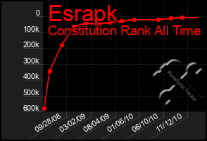 Total Graph of Esrapk