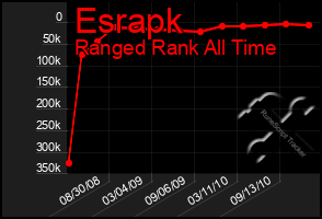 Total Graph of Esrapk