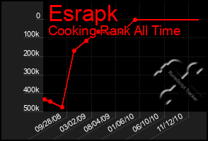 Total Graph of Esrapk