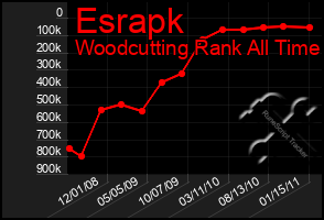 Total Graph of Esrapk