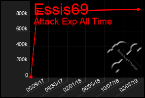 Total Graph of Essis69