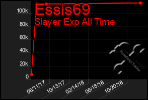 Total Graph of Essis69