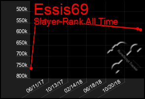 Total Graph of Essis69