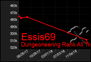 Total Graph of Essis69