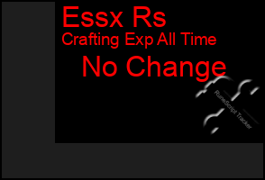 Total Graph of Essx Rs