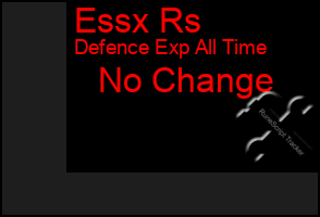 Total Graph of Essx Rs