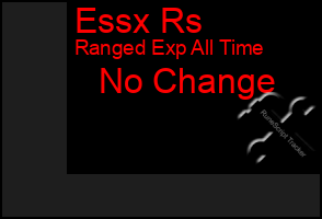 Total Graph of Essx Rs