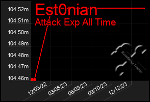 Total Graph of Est0nian