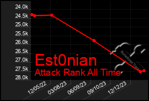 Total Graph of Est0nian