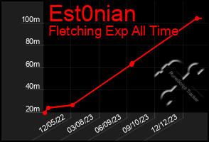 Total Graph of Est0nian