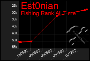 Total Graph of Est0nian