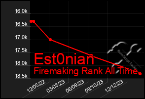 Total Graph of Est0nian