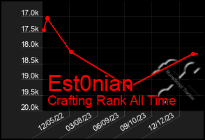 Total Graph of Est0nian