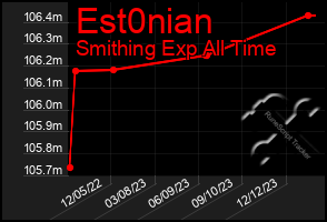 Total Graph of Est0nian