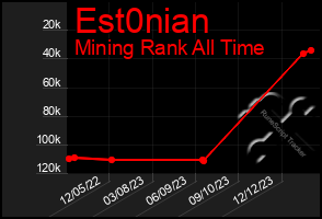 Total Graph of Est0nian