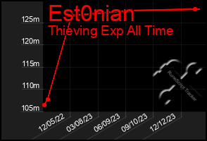 Total Graph of Est0nian