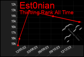 Total Graph of Est0nian