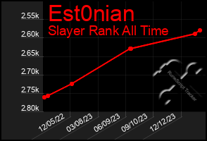 Total Graph of Est0nian