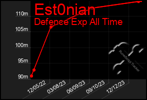 Total Graph of Est0nian