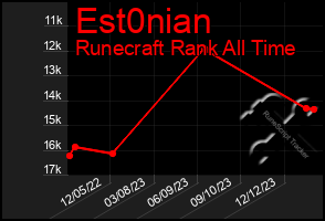 Total Graph of Est0nian