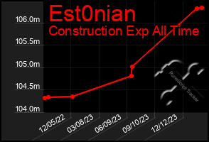 Total Graph of Est0nian