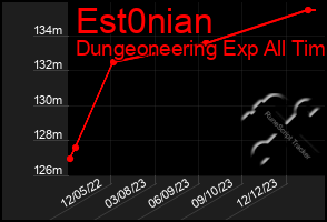 Total Graph of Est0nian