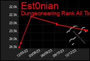 Total Graph of Est0nian