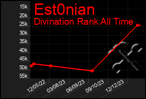 Total Graph of Est0nian