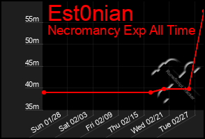 Total Graph of Est0nian