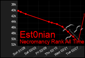 Total Graph of Est0nian