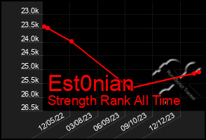 Total Graph of Est0nian