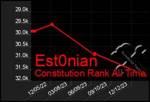 Total Graph of Est0nian