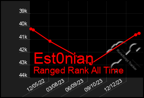 Total Graph of Est0nian