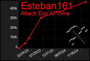 Total Graph of Esteban161