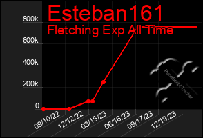 Total Graph of Esteban161