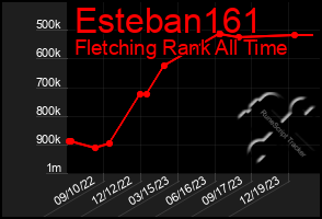 Total Graph of Esteban161