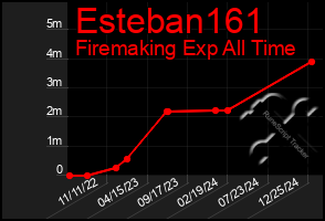 Total Graph of Esteban161