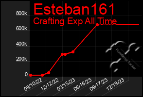 Total Graph of Esteban161