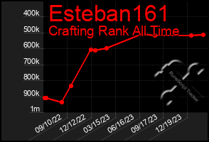 Total Graph of Esteban161