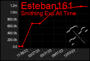 Total Graph of Esteban161