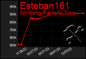 Total Graph of Esteban161