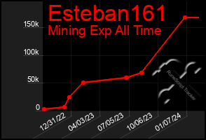 Total Graph of Esteban161