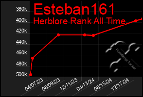 Total Graph of Esteban161